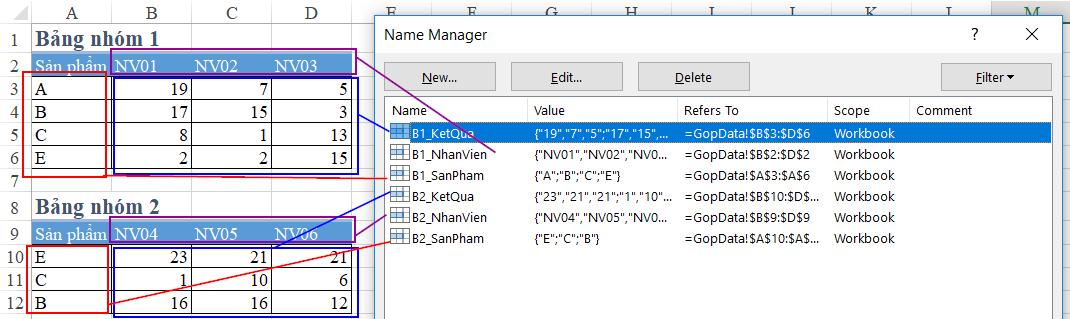 Hướng dẫn gộp 2 bảng trong Excel vào 1 bảng lớn với hàm SUMPRODUCT