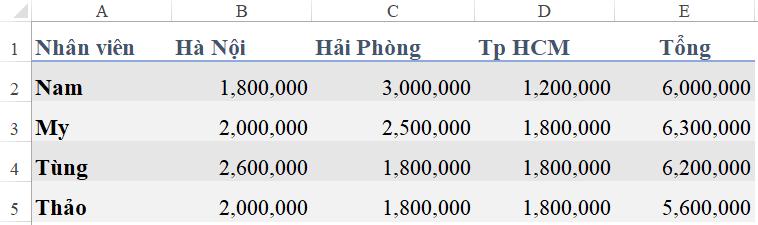 Hướng dẫn cách quản lý tiến độ công việc bằng Excel hiệu quả
