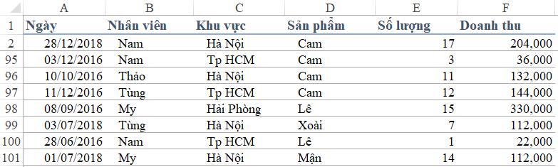 Hướng dẫn cách quản lý tiến độ công việc bằng Excel hiệu quả