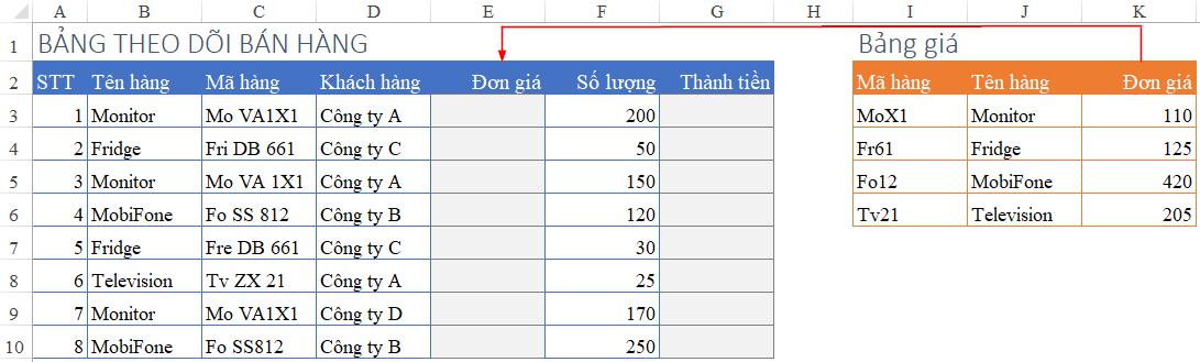 cách tính đơn giá trong excel