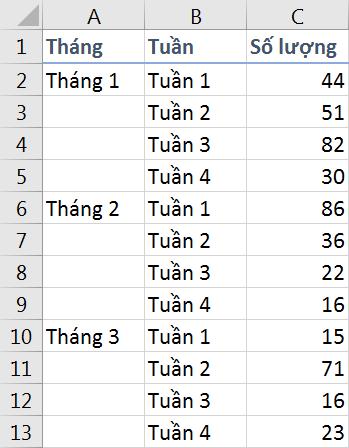 Hướng dẫn lập công thức điền dữ liệu trong Excel nhanh chóng