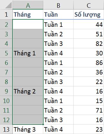 Hướng dẫn lập công thức điền dữ liệu trong Excel nhanh chóng