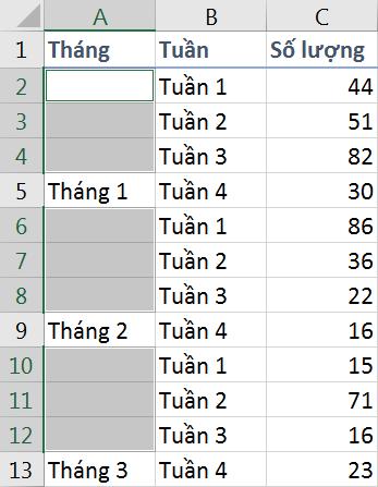Hướng dẫn lập công thức điền dữ liệu trong Excel nhanh chóng