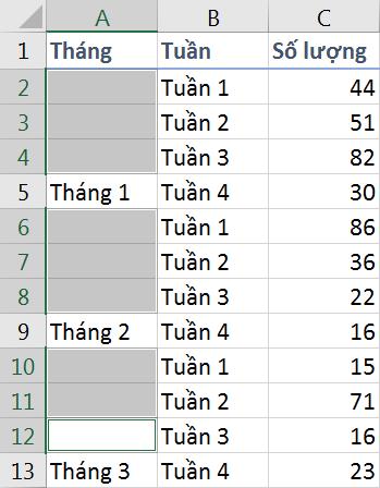 Hướng dẫn lập công thức điền dữ liệu trong Excel nhanh chóng