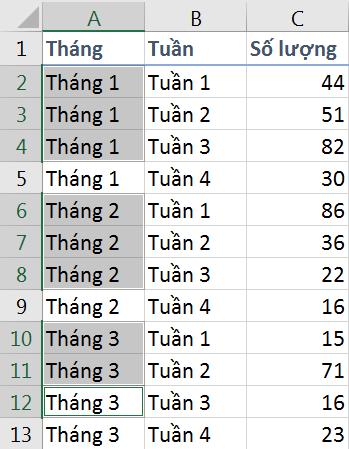 Hướng dẫn lập công thức điền dữ liệu trong Excel nhanh chóng