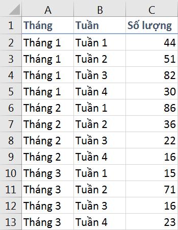 Hướng dẫn lập công thức điền dữ liệu trong Excel nhanh chóng