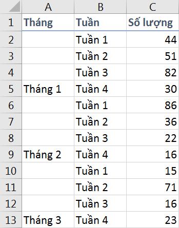 Hướng dẫn lập công thức điền dữ liệu trong Excel nhanh chóng