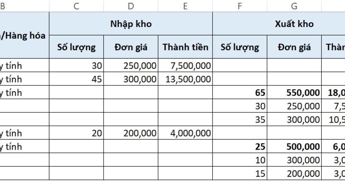 Áp dụng phương pháp FIFO để tính giá xuất kho trong Excel (phần 1)