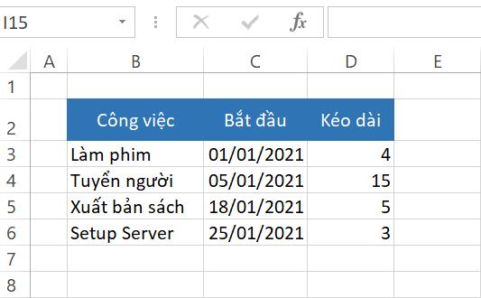 Hướng dẫn tạo biểu đồ Gantt trong Excel bằng Conditional Formatting