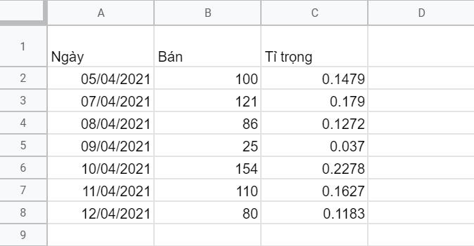 Giới thiệu về Google Sheets và hướng dẫn sử dụng Google Sheets cơ bản
