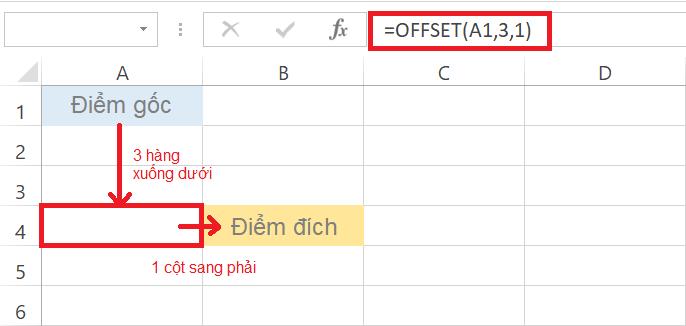 Giới thiệu về hàm OFFSET và các cách kết hợp hàm OFFSET trong Excel
