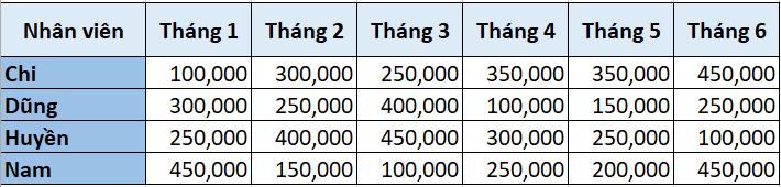 Giới thiệu về hàm OFFSET và các cách kết hợp hàm OFFSET trong Excel