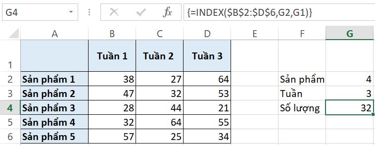 cách dùng hàm index cơ bản