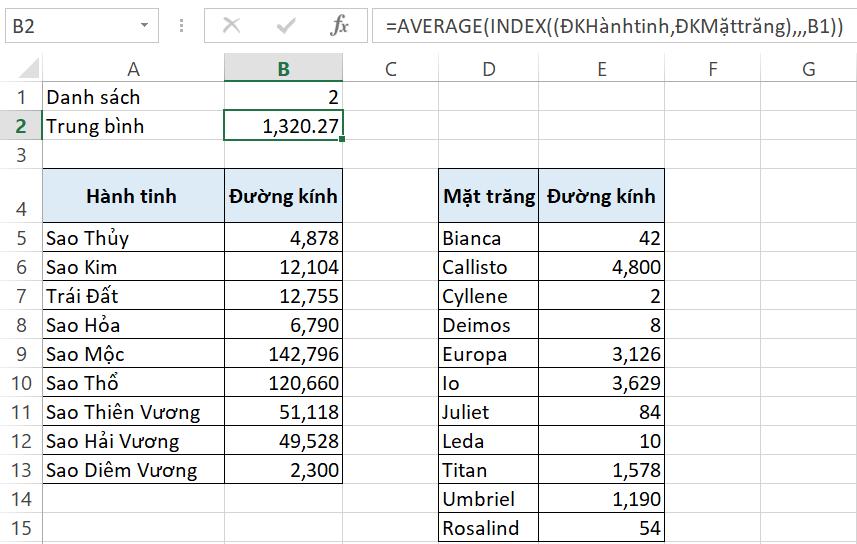 kết hợp hàm average và hàm index