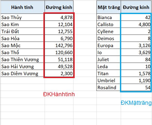 sử dụng hàm index lấy một dải dữ liệu