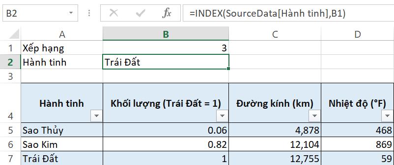 lấy dữ liệu bằng hàm index