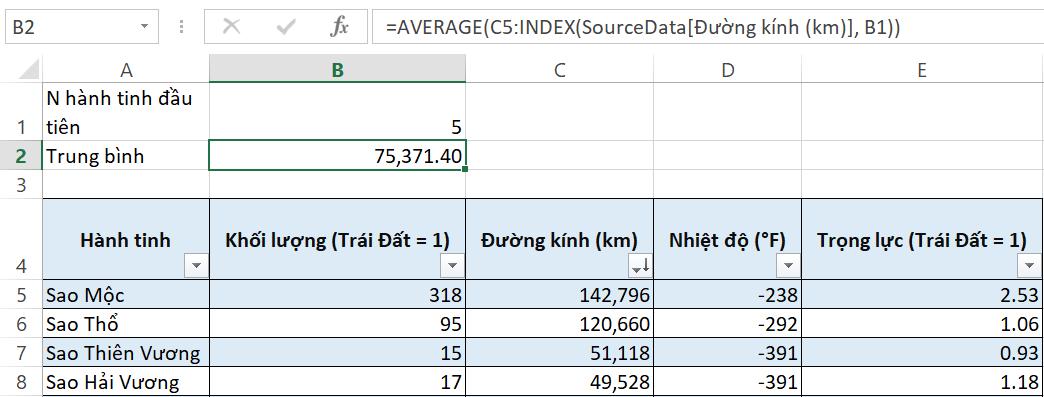 tính trung bình bằng hàm index