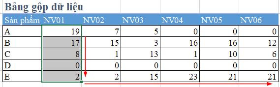 Hướng dẫn gộp 2 bảng trong Excel vào 1 bảng lớn với hàm SUMPRODUCT
