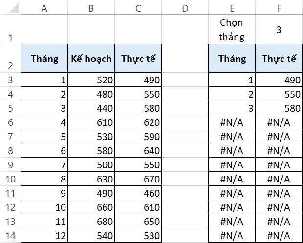 Hướng dẫn cách ẩn #N/A trong Excel bằng tính năng Conditional Formatting