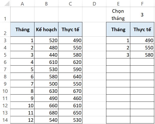 Hướng dẫn cách ẩn #N/A trong Excel bằng tính năng Conditional Formatting