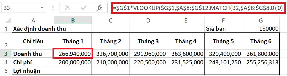 Hướng dẫn lập bảng tính lợi nhuận bằng Excel dựa theo biến động giá