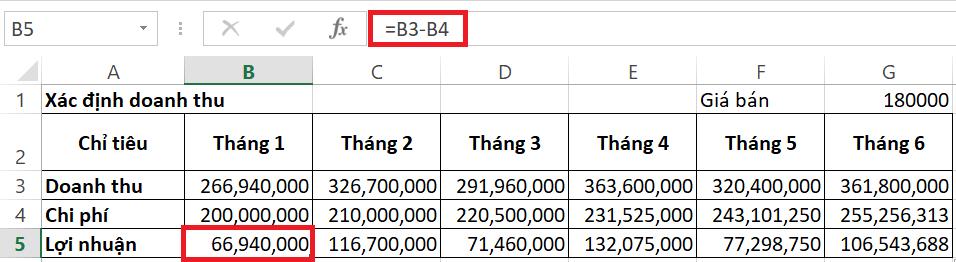 Hướng dẫn lập bảng tính lợi nhuận bằng Excel dựa theo biến động giá