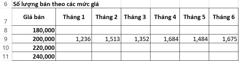 Hướng dẫn lập bảng tính lợi nhuận bằng Excel dựa theo biến động giá