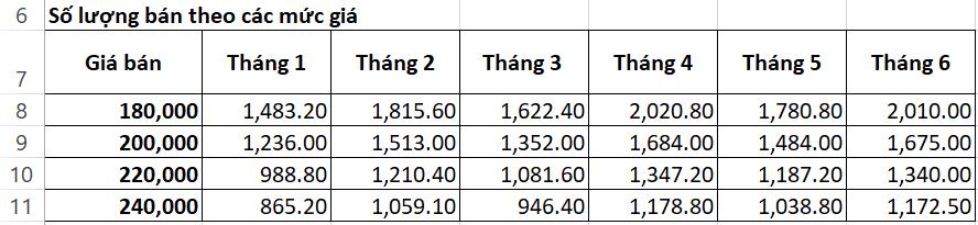 Hướng dẫn lập bảng tính lợi nhuận bằng Excel dựa theo biến động giá