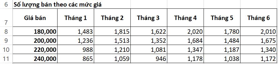 Hướng dẫn lập bảng tính lợi nhuận bằng Excel dựa theo biến động giá