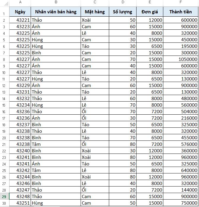 Tìm hiểu kỹ năng phân tích số liệu để lập báo cáo Excel chuyên nghiệp