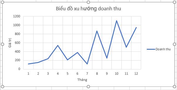 Hướng dẫn cách vẽ biểu đồ xu hướng trong Excel