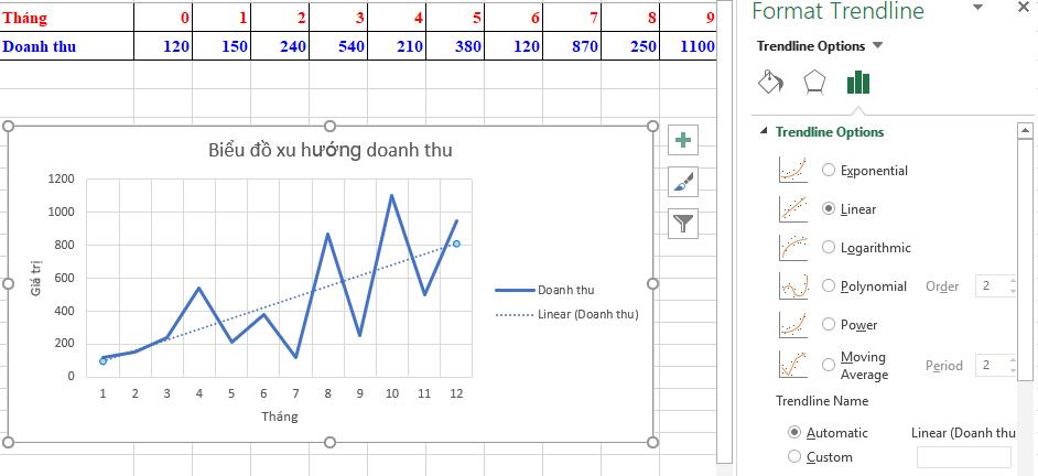 Hướng dẫn cách vẽ biểu đồ xu hướng trong Excel