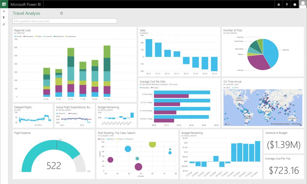 So sánh Power BI hay Tableau: nên chọn công cụ nào?