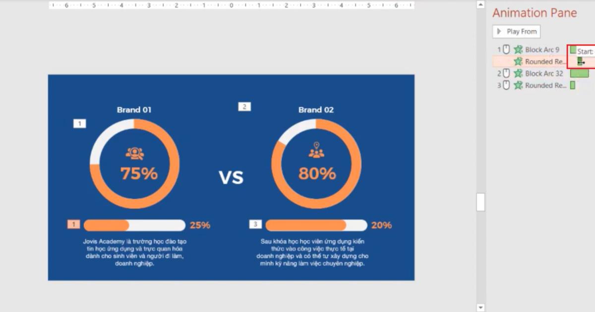 Hướng dẫn sử dụng hiệu ứng PowerPoint cho số liệu và đồ thị