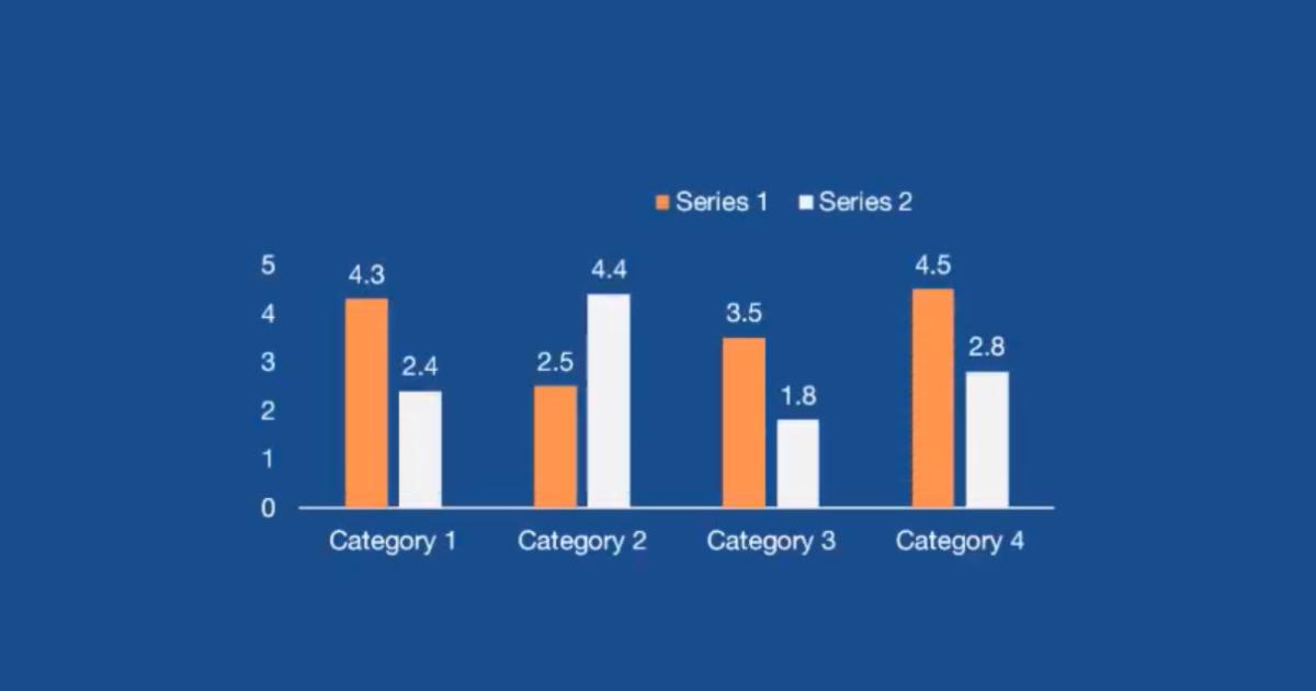 Hướng dẫn sử dụng hiệu ứng PowerPoint cho số liệu và đồ thị