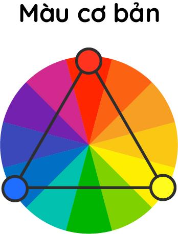 Tìm hiểu nguyên lý màu sắc cho mọi bảng phối màu hoàn hảo