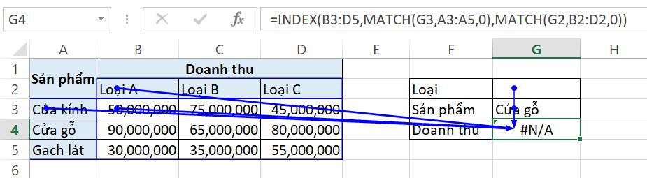 Cách sửa lỗi công thức trong Excel bằng nhóm công cụ Formula Auditing