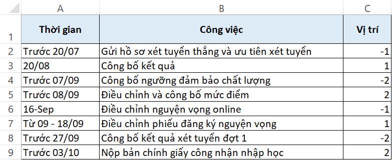 10 biểu đồ Excel nâng cao ai cũng cần biết