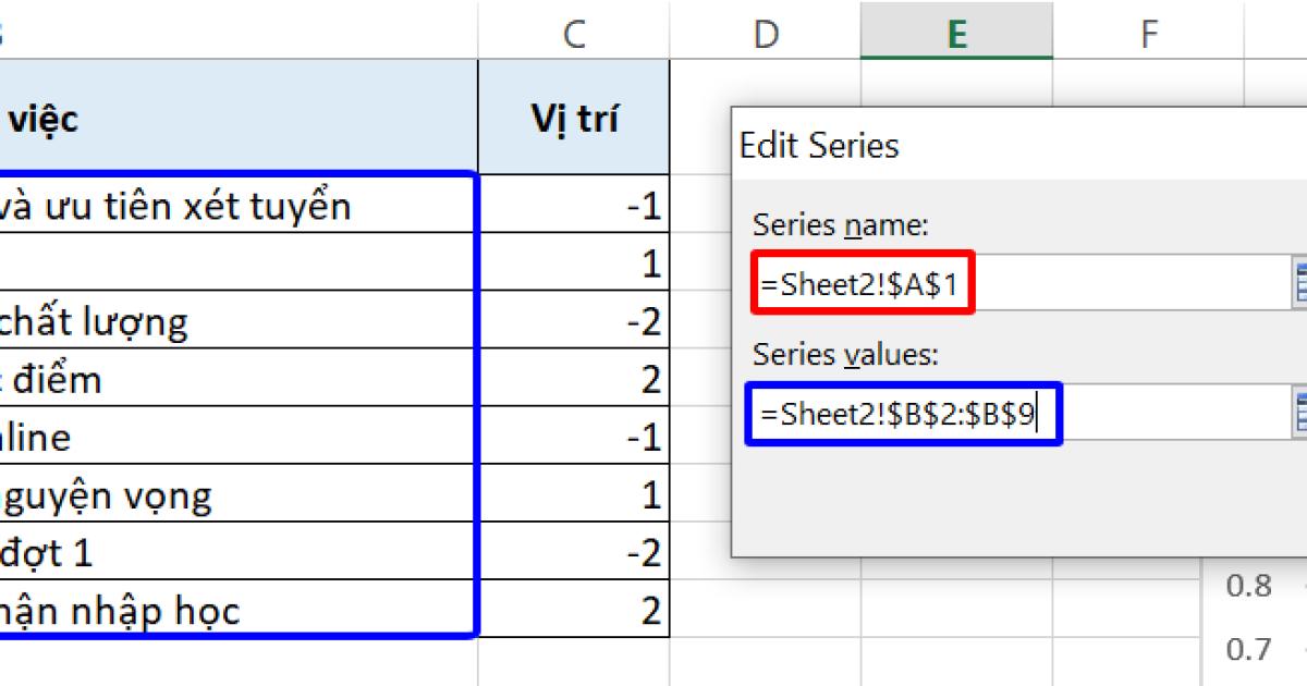 10 biểu đồ Excel nâng cao ai cũng cần biết