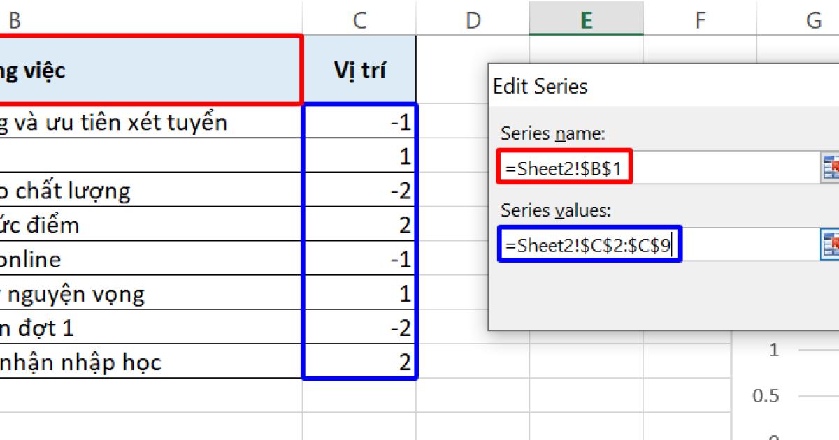 10 biểu đồ Excel nâng cao ai cũng cần biết