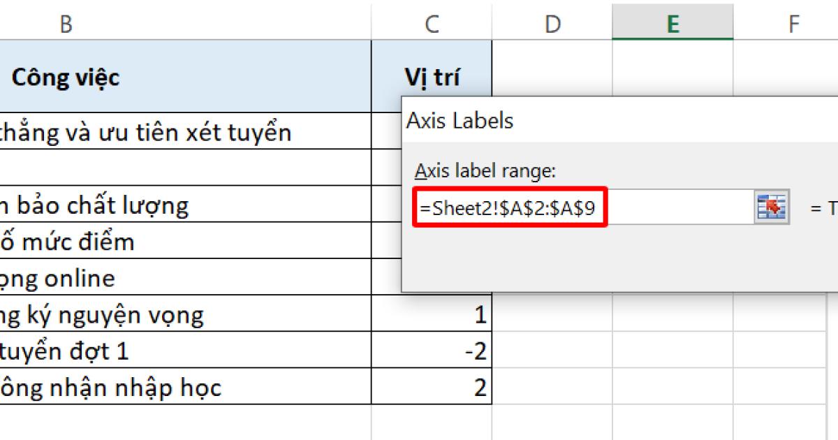 10 biểu đồ Excel nâng cao ai cũng cần biết