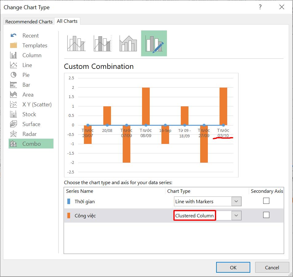 10 biểu đồ Excel nâng cao ai cũng cần biết