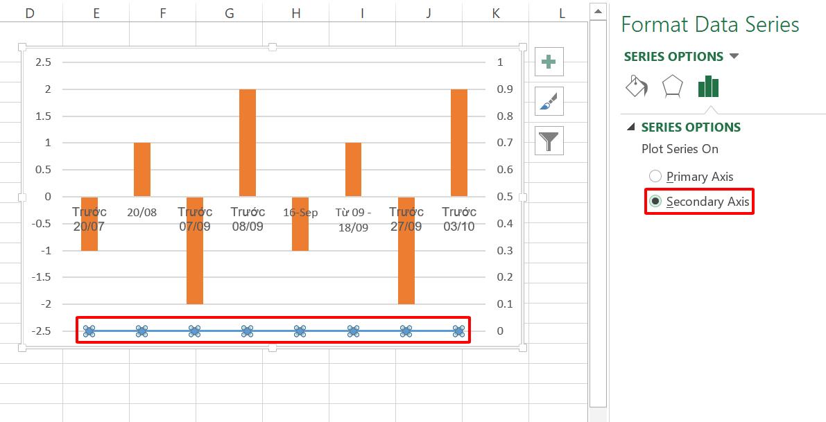 10 biểu đồ Excel nâng cao ai cũng cần biết