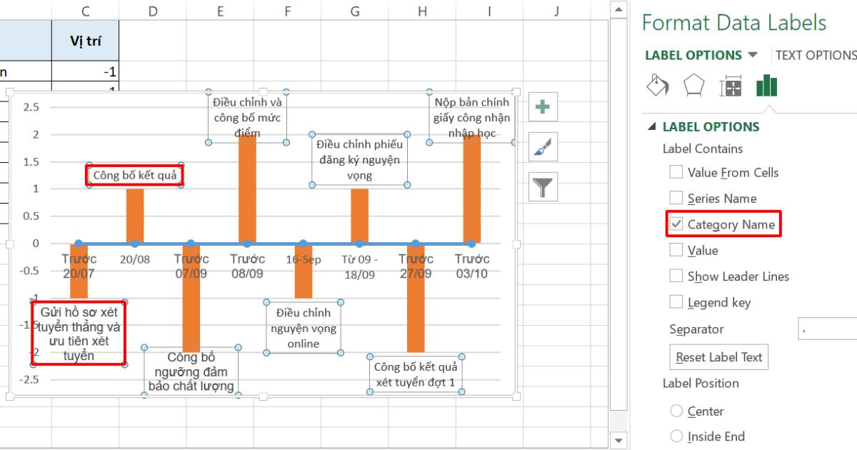 10 biểu đồ Excel nâng cao ai cũng cần biết