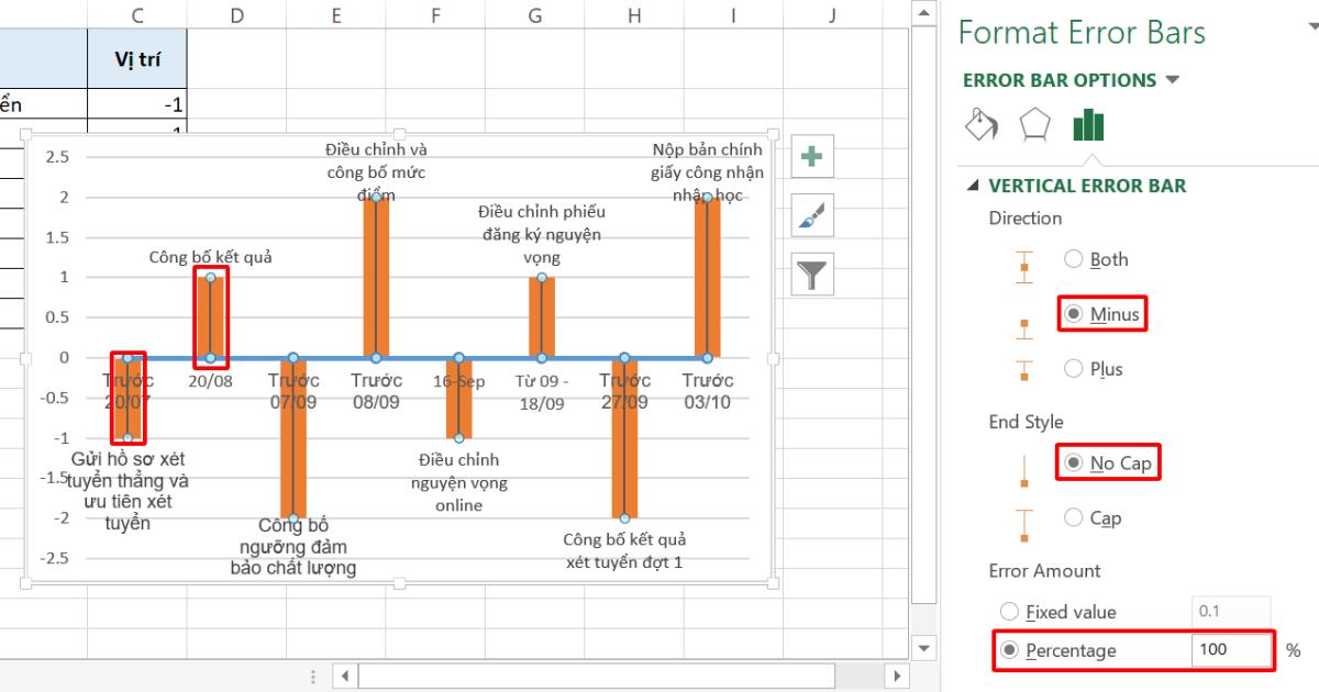 10 biểu đồ Excel nâng cao ai cũng cần biết