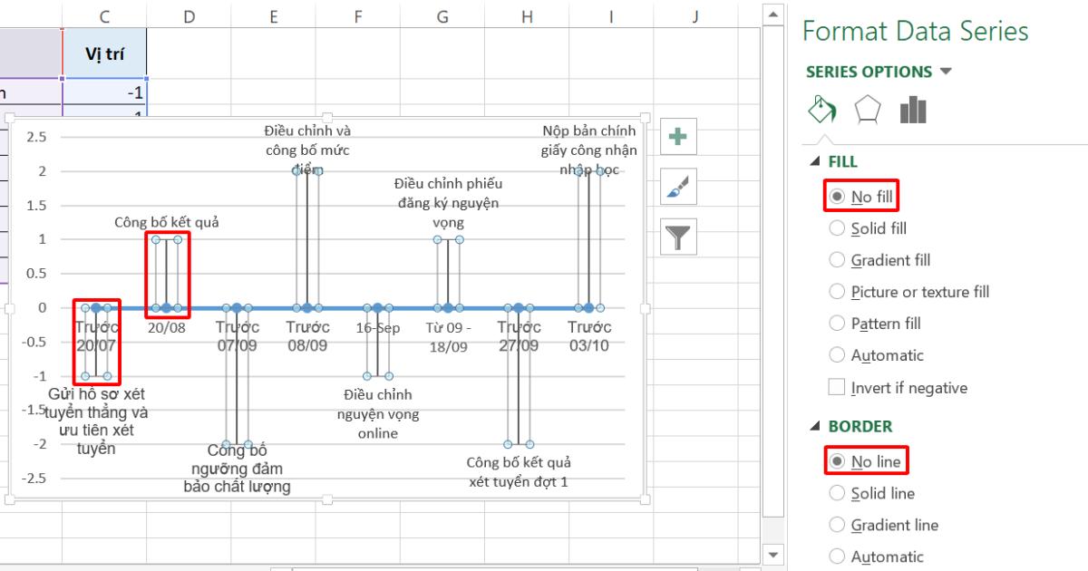 10 biểu đồ Excel nâng cao ai cũng cần biết