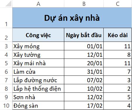 10 biểu đồ Excel nâng cao ai cũng cần biết