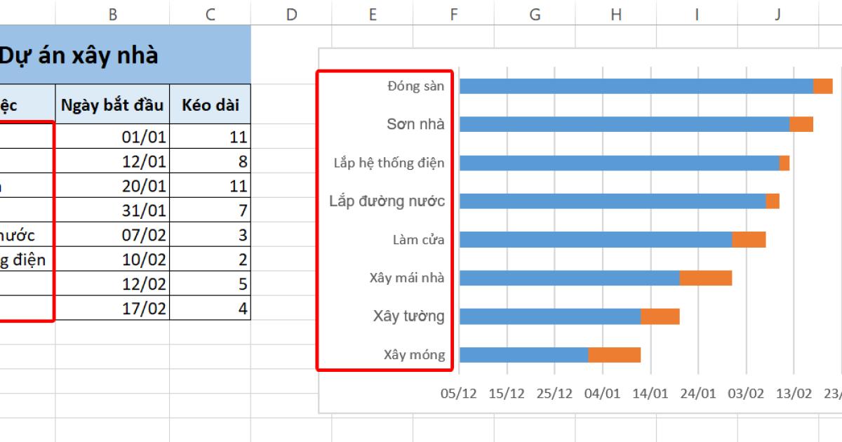 10 biểu đồ Excel nâng cao ai cũng cần biết