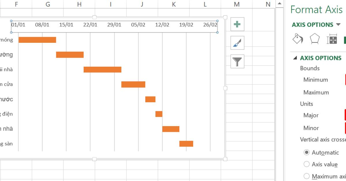10 biểu đồ Excel nâng cao ai cũng cần biết