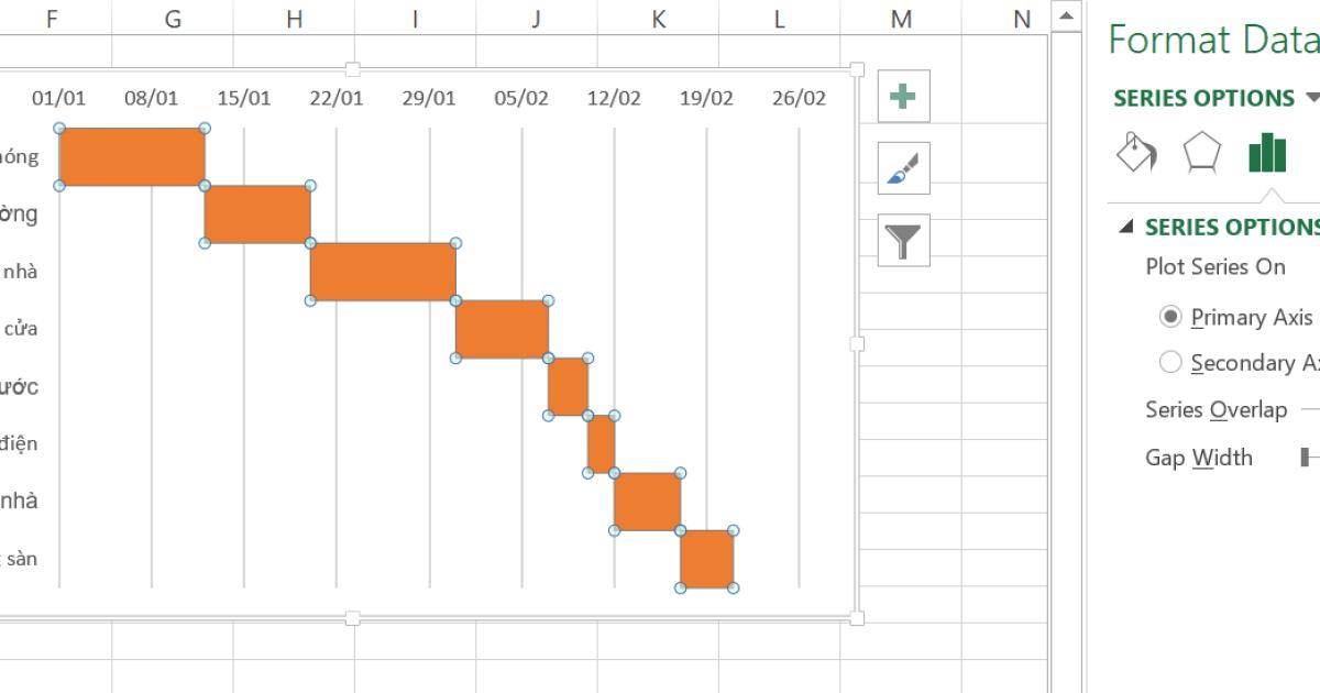 10 biểu đồ Excel nâng cao ai cũng cần biết